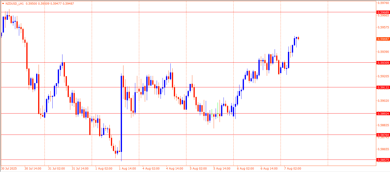 NZDUSD